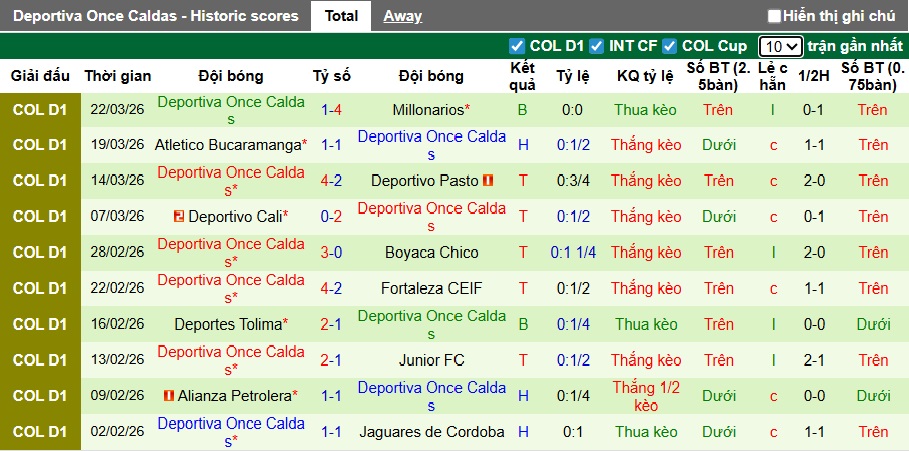 Nhận định, soi kèo Llaneros vs Once Caldas, 08h30 ngày 30/3: Khách đòi nợ! - Ảnh 3
