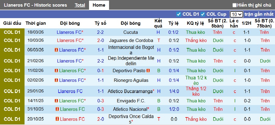 Nhận định, soi kèo Llaneros vs Once Caldas, 08h30 ngày 30/3: Khách đòi nợ! - Ảnh 4