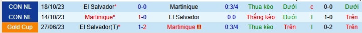 Nhận định, soi kèo Martinique vs El Salvador - Ảnh 3