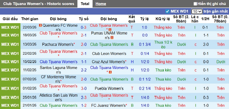 Nhận định, soi kèo Nữ Club Tijuana vs Nữ Chivas Guadalajara, 08h06 ngày 30/3: Ca khúc khải hoàn - Ảnh 4