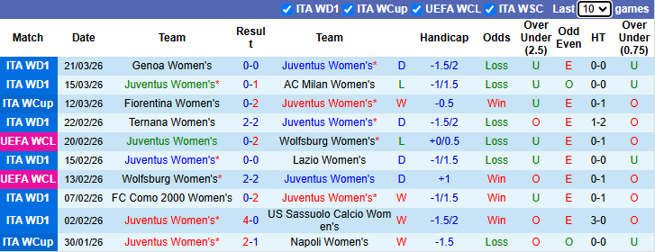Nhận định, soi kèo Nữ Juventus vs Nữ Fiorentina, 23h00 ngày 29/3: Quyền tự quyết - Ảnh 2