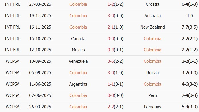 Soi kèo góc Colombia vs Pháp, 2h00 ngày 30/03 - Ảnh 1