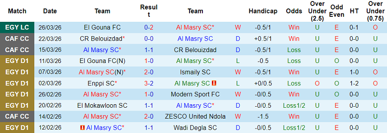 Nhận định soi kèo Al Masry vs El Gouna, 22h00 ngày 30/3: Dễ đoán - Ảnh 1