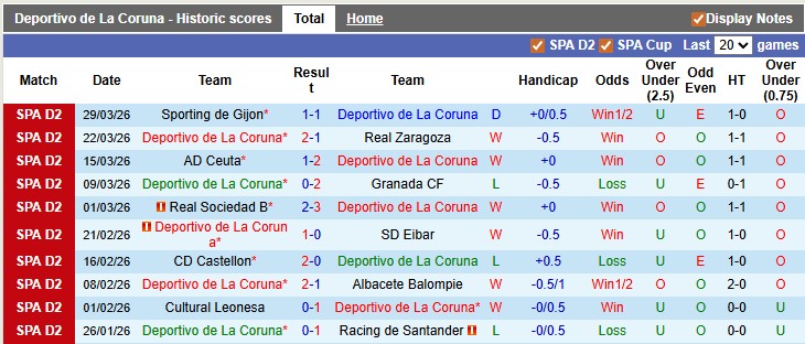 Nhận định, soi kèo Deportivo vs Cordoba, 1h00 ngày 1/4: Chờ ngày trở lại - Ảnh 1