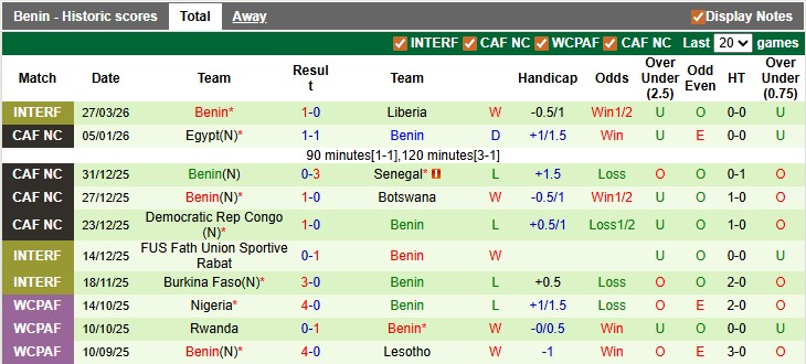 Nhận định, soi kèo Guinea vs Benin, 1h00 ngày 1/4: Giao hữu nhẹ nhàng - Ảnh 2