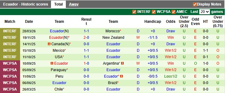 Nhận định, soi kèo Hà Lan vs Ecuador, 1h45 ngày 1/4: Sức mạnh của Cơn lốc - Ảnh 2