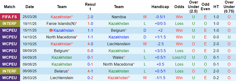 Nhận định soi kèo Kazakhstan vs Comoros, 19h00 ngày 31/3: Nối dài ngày vui - Ảnh 1