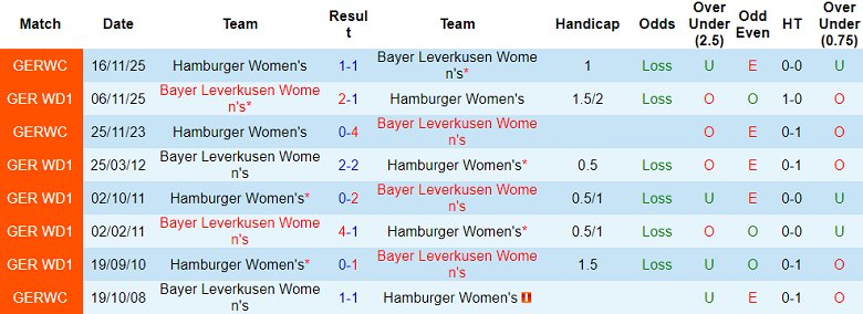 Nhận định soi kèo nữ Hamburger vs nữ Leverkusen, 23h00 ngày 30/3: Tiếp tục thua - Ảnh 3
