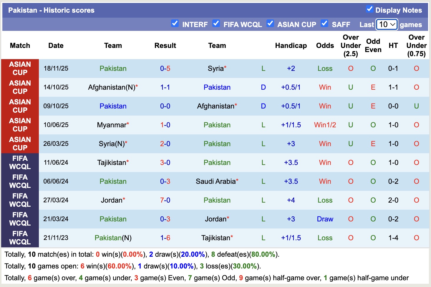 Nhận định, soi kèo Pakistan vs Myanmar, 16h00 ngày 31/3: Thủ tục - Ảnh 4