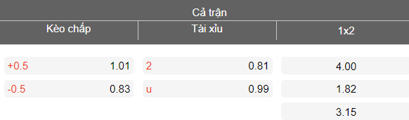 Nhận định soi kèo Paradou vs CR Belouizdad, 22h00 ngày 30/3: Lại thua - Ảnh 4