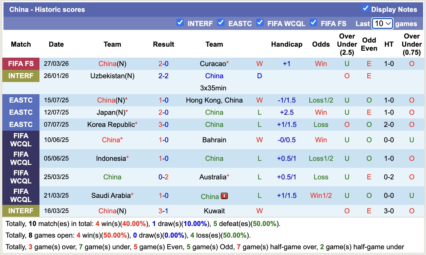 Nhận định, soi kèo Trung Quốc vs Cameroon, 13h00 ngày 31/3: Sáng cửa dưới - Ảnh 2