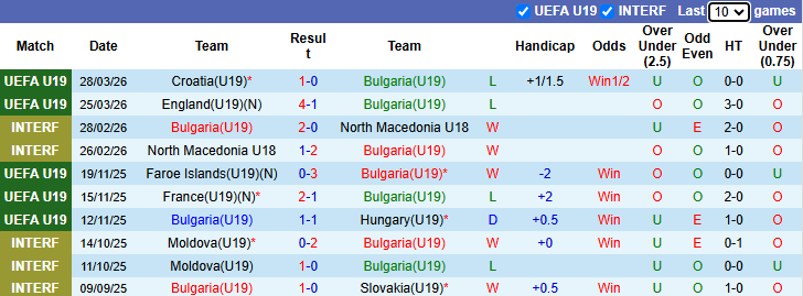 Nhận định, soi kèo U19 Bulgaria vs U19 Tây Ban Nha, 19h45 ngày 31/3: Thử nghiệm - Ảnh 1