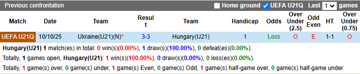 Nhận định, soi kèo U21 Hungary vs U21 Ukraine, 21h30 ngày 31/3: Tưng bừng - Ảnh 4