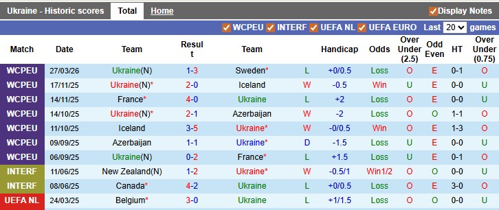 Nhận định, soi kèo Ukraine vs Albania, 1h45 ngày 1/4: Không còn động lực - Ảnh 1