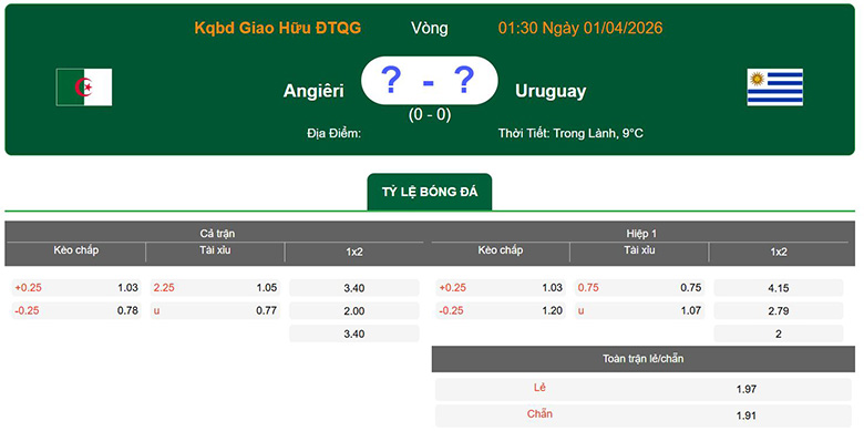 Nhận định, soi kèo Algeria vs Uruguay, 2h30 ngày 1/4: Bất ngờ - Ảnh 1
