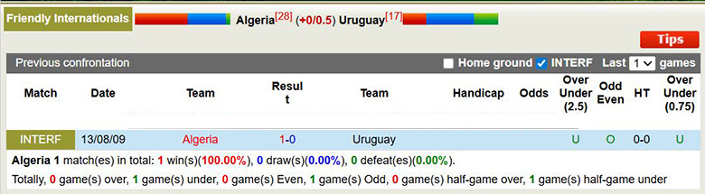 Nhận định, soi kèo Algeria vs Uruguay, 2h30 ngày 1/4: Bất ngờ - Ảnh 2