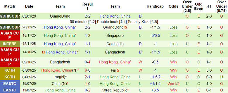 Nhận định soi kèo Ấn Độ vs Hong Kong, 19h30 ngày 31/3: Dễ hòa - Ảnh 2