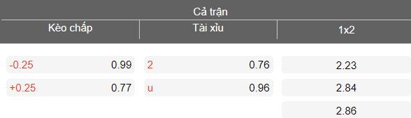 Nhận định soi kèo Ấn Độ vs Hong Kong, 19h30 ngày 31/3: Dễ hòa - Ảnh 4