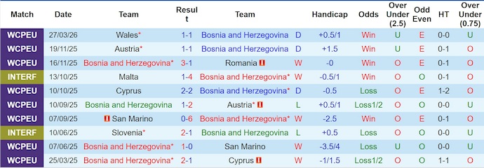 Nhận định, soi kèo Bosnia và Herzegovina vs Italia, 1h45 ngày 1/4: Thay đổi lịch sử - Ảnh 1