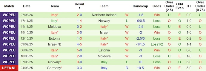 Nhận định, soi kèo Bosnia và Herzegovina vs Italia, 1h45 ngày 1/4: Thay đổi lịch sử - Ảnh 2