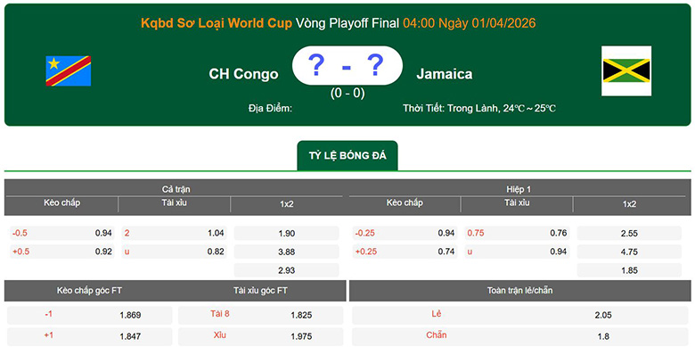 Nhận định, soi kèo CH Congo vs Jamaica, 4h ngày 1/4: Sát nút - Ảnh 1