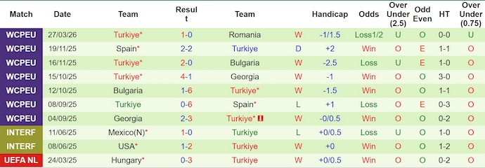 Nhận định, soi kèo Kosovo vs Thổ Nhĩ Kỳ, 1h45 ngày 1/4: Điểm tựa sân nhà - Ảnh 2