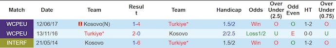 Nhận định, soi kèo Kosovo vs Thổ Nhĩ Kỳ, 1h45 ngày 1/4: Điểm tựa sân nhà - Ảnh 3
