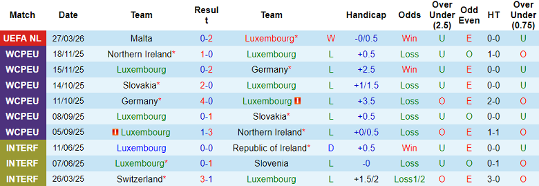 Nhận định soi kèo Luxembourg vs Malta, 23h00 ngày 31/3: Game dễ - Ảnh 1