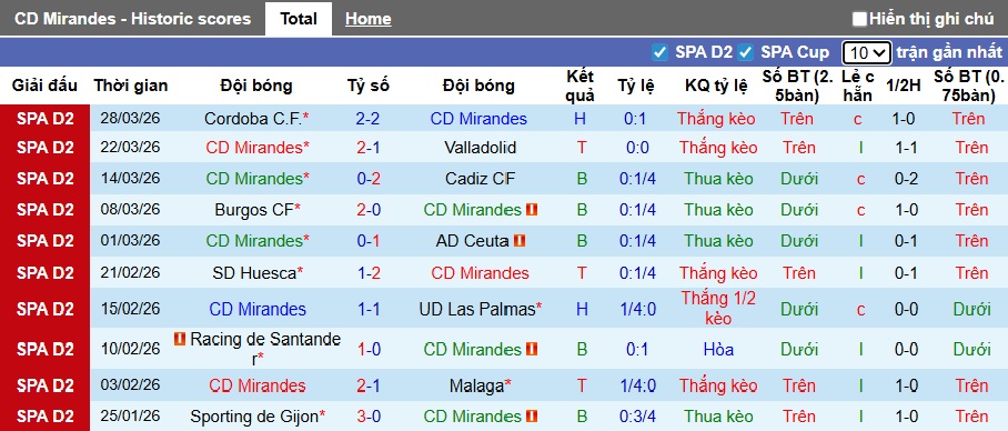 Nhận định, soi kèo Mirandes vs Albacete, 00h00 ngày 1/4: Đường cùng vùng lên - Ảnh 4