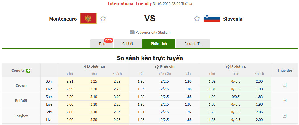 Nhận định, soi kèo Montenegro vs Slovenia, 23h00 ngày 31/3: Cả hai cùng hài lòng - Ảnh 1