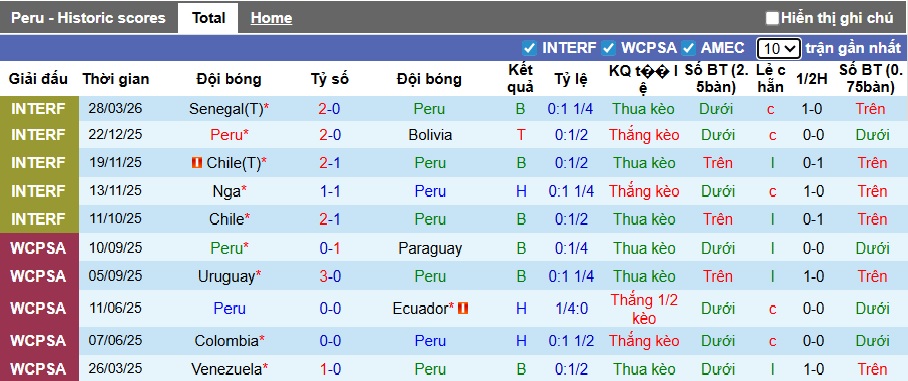 Nhận định, soi kèo Peru vs Honduras, 01h00 ngày 1/4: Peru thắng nhọc! - Ảnh 3