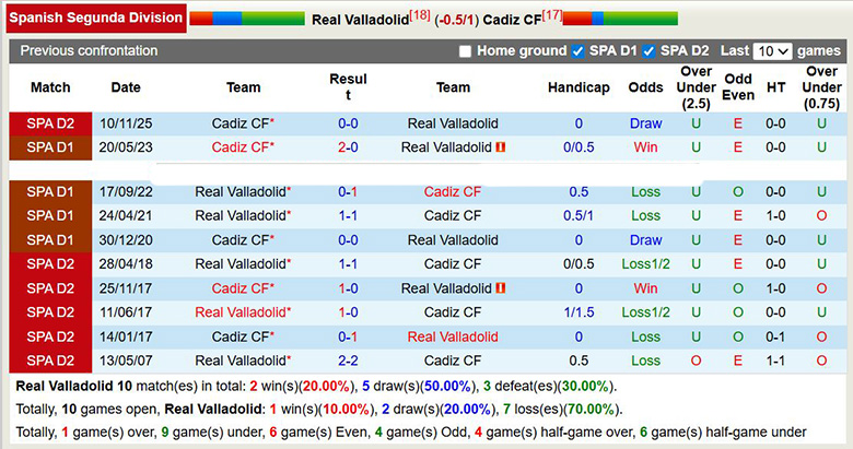Nhận định, soi kèo Real Valladolid vs Cadiz CF, 2h30 ngày 1/4: Tưng bừng - Ảnh 2