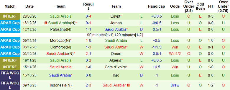Nhận định soi kèo Serbia vs Saudi Arabia, 23h00 ngày 31/3: Khó thắng cách biệt - Ảnh 2