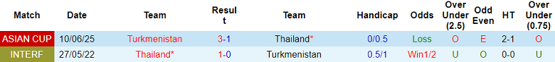 Nhận định soi kèo Thái Lan vs Turkmenistan, 19h30 ngày 31/3: Đòi nợ - Ảnh 3