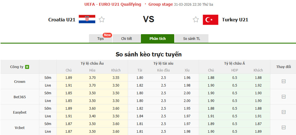 Nhận định, soi kèo U21 Croatia vs U21 Thổ Nhĩ Kỳ, 22h30 ngày 31/3: Cạnh tranh quyết liệt - Ảnh 1