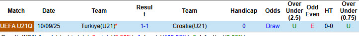 Nhận định, soi kèo U21 Croatia vs U21 Thổ Nhĩ Kỳ, 22h30 ngày 31/3: Cạnh tranh quyết liệt - Ảnh 4
