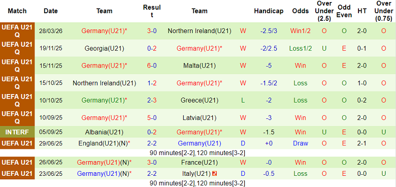 Nhận định soi kèo U21 Hy Lạp vs U21 Đức, 23h00 ngày 31/3: Đòi nợ - Ảnh 2