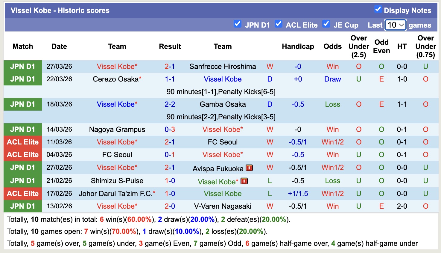 Nhận định, soi kèo Vissel Kobe vs Shimizu S-Pulse, 17h00 ngày 1/4: Vững chắc ngôi đầu - Ảnh 5
