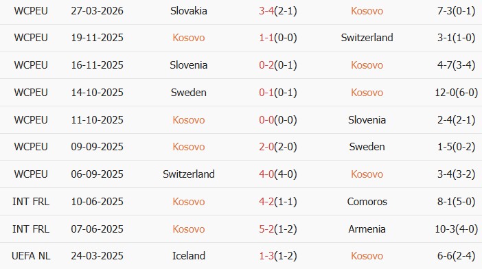Soi kèo góc Kosovo vs Thổ Nhĩ Kỳ, 1h45 ngày 01/04 - Ảnh 2
