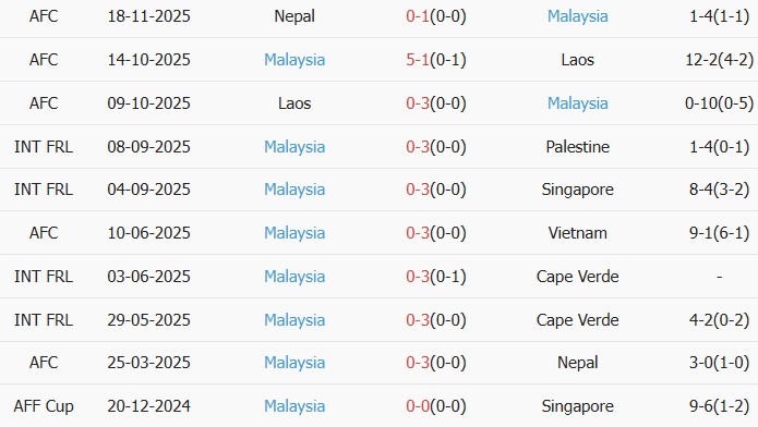 Soi kèo góc Việt Nam vs Malaysia, 19h00 ngày 31/03 - Ảnh 3