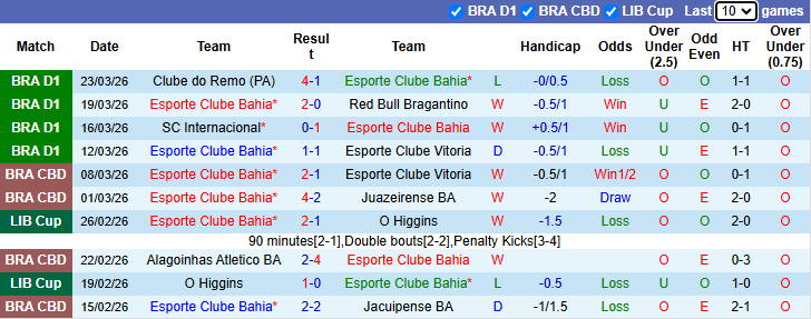 Nhận định, soi kèo Bahia vs Atletico Paranaense, 6h00 ngày 2/4: Vượt mặt khách - Ảnh 2