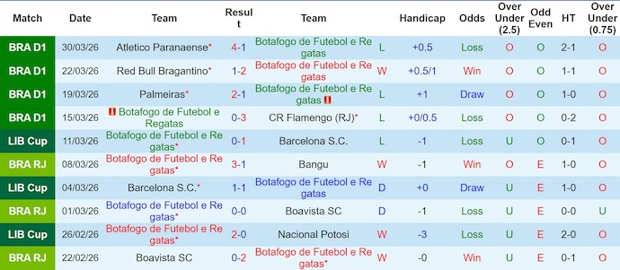 Nhận định, soi kèo Botafogo vs Mirassol, 5h30 ngày 2/4: Lấy lại niềm tin - Ảnh 1