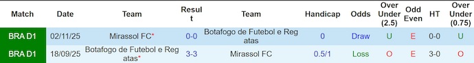 Nhận định, soi kèo Botafogo vs Mirassol, 5h30 ngày 2/4: Lấy lại niềm tin - Ảnh 3