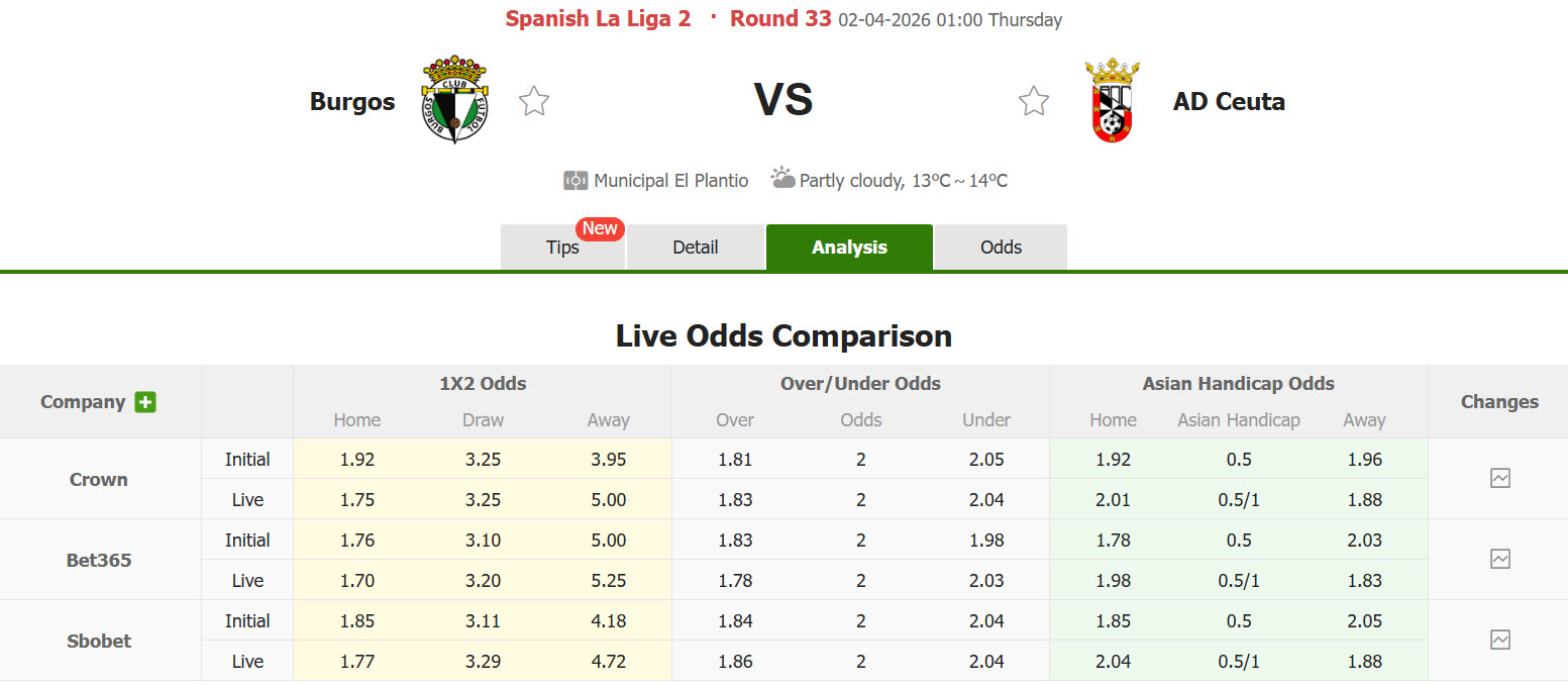 Nhận định, soi kèo Burgos vs AD Ceuta, 01h00 ngày 2/4: Tham vọng gia tăng - Ảnh 1