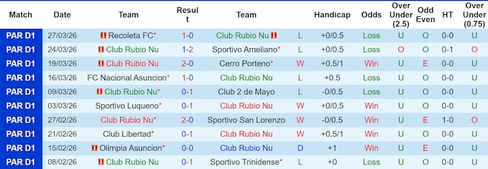 Nhận định, soi kèo Club Rubio Nu vs Club Guarani, 4h30 ngày 2/4: Khó thắng - Ảnh 1