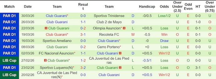 Nhận định, soi kèo Club Rubio Nu vs Club Guarani, 4h30 ngày 2/4: Khó thắng - Ảnh 2