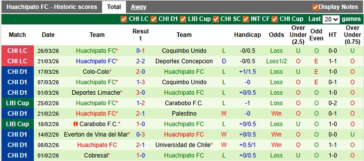 Nhận định, soi kèo Colo-Colo vs Huachipato, 4h00 ngày 2/4: Đánh chiếm ngôi đầu - Ảnh 2
