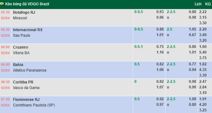 Nhận định, soi kèo Cruzeiro vs Vitoria, 6h00 ngày 2/4: Đáy bảng vùng lên - Ảnh 1