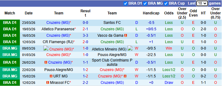Nhận định, soi kèo Cruzeiro vs Vitoria, 6h00 ngày 2/4: Đáy bảng vùng lên - Ảnh 2
