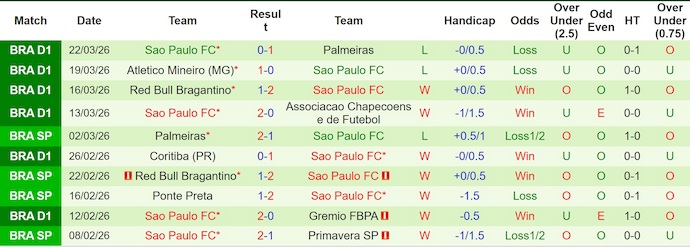 Nhận định, soi kèo Internacional vs Sao Paulo, 5h30 ngày 2/4: Bám đuổi tốp đầu - Ảnh 2